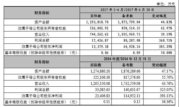 207億大手筆借殼，領(lǐng)益、江粉、帝晶組團(tuán)攻蘋果OLED與無線充電