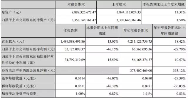 觸控顯示市場分化加速，二線廠商日子艱難
