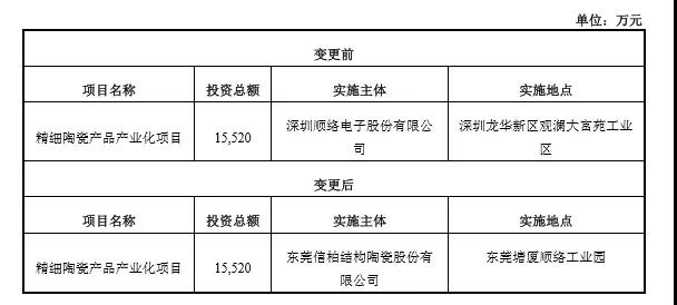 與玻璃抗?fàn)?順絡(luò)再投信柏陶瓷1.2億元 將產(chǎn)陶瓷外觀件100萬片