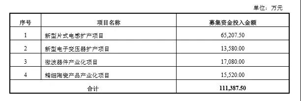 與玻璃抗?fàn)?順絡(luò)再投信柏陶瓷1.2億元 將產(chǎn)陶瓷外觀件100萬片