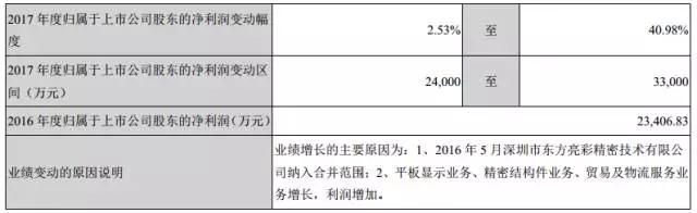 智能手機業(yè)務(wù)發(fā)力，江粉磁材前三季獲利增46.89%，凈賺2.24億