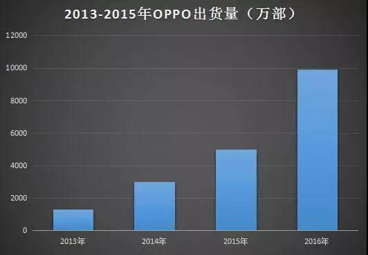 OPPO發(fā)布首款全面屏手機(jī)R11s 屏占比高達(dá)85.8%