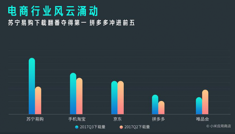 小米MIUI應(yīng)用市場(chǎng)發(fā)布Q3報(bào)告 應(yīng)用分發(fā)量突破1000億