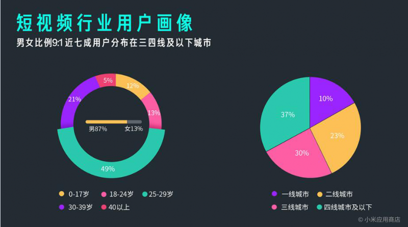 小米MIUI應(yīng)用市場(chǎng)發(fā)布Q3報(bào)告 應(yīng)用分發(fā)量突破1000億