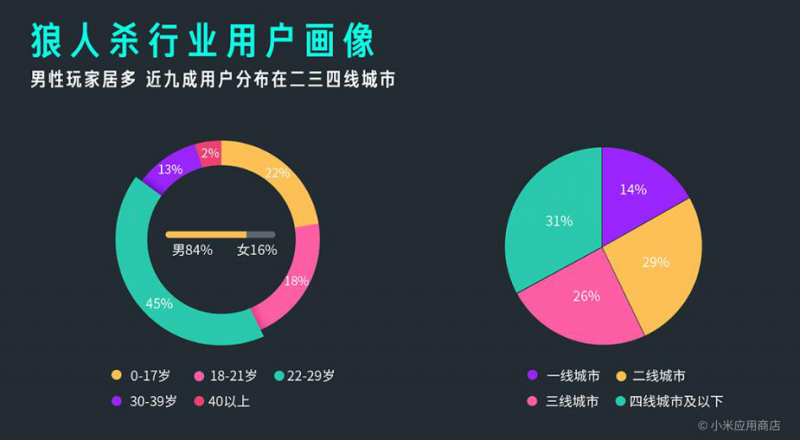 小米MIUI應(yīng)用市場(chǎng)發(fā)布Q3報(bào)告 應(yīng)用分發(fā)量突破1000億