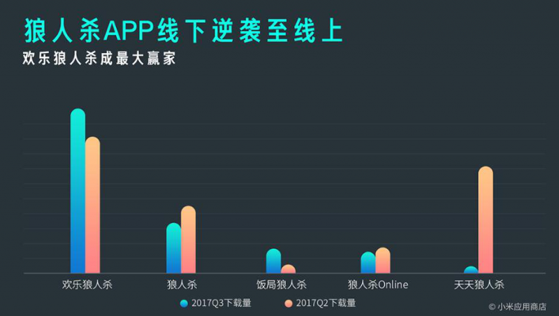 小米MIUI應(yīng)用市場(chǎng)發(fā)布Q3報(bào)告 應(yīng)用分發(fā)量突破1000億