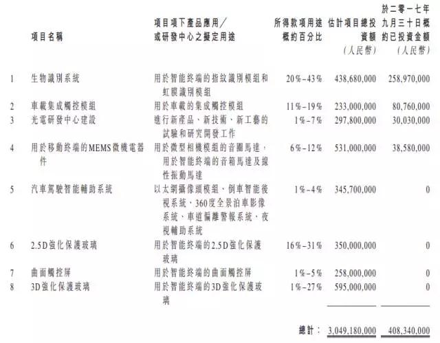 信利轉戰(zhàn)A股有戲，股價狂漲16.72%