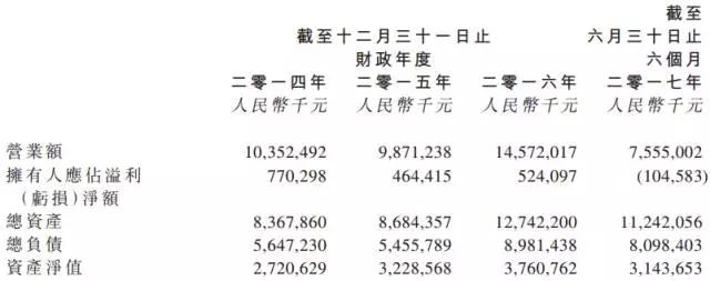 信利轉戰(zhàn)A股有戲，股價狂漲16.72%