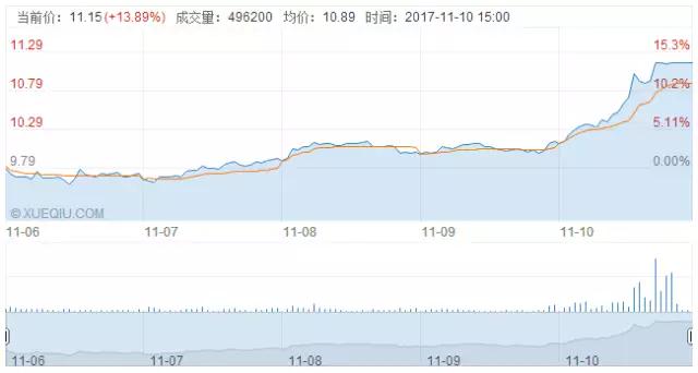 天通股份的股價(jià)會(huì)一路狂奔嗎？國(guó)際芯片、顯示產(chǎn)業(yè)轉(zhuǎn)移大行情不可逆轉(zhuǎn)了