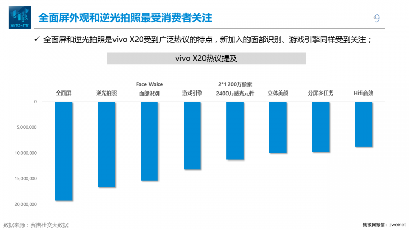 雙十一全面屏手機之戰(zhàn)，到底在拼什么？