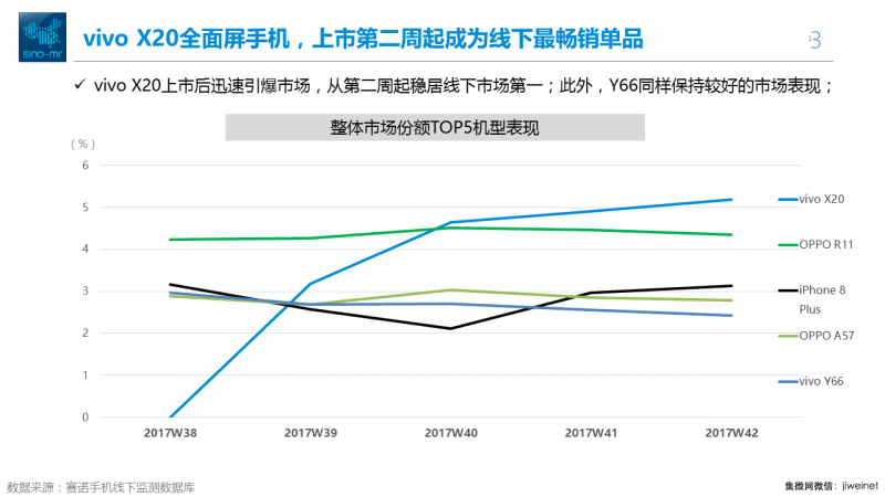 雙十一全面屏手機之戰(zhàn)，到底在拼什么？
