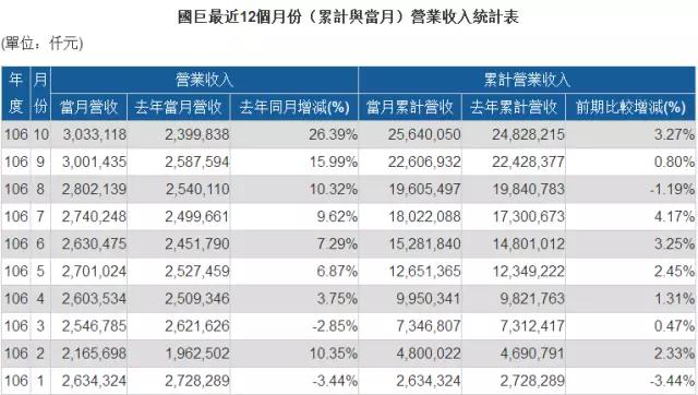 MLCC價(jià)格從1元漲到9元 國巨價(jià)格再度暴漲20%-30% 風(fēng)華高科成抗外英雄
