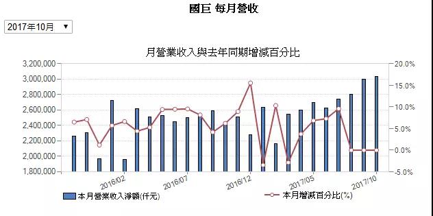 MLCC價(jià)格從1元漲到9元 國巨價(jià)格再度暴漲20%-30% 風(fēng)華高科成抗外英雄