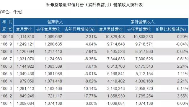 MLCC價(jià)格從1元漲到9元 國巨價(jià)格再度暴漲20%-30% 風(fēng)華高科成抗外英雄