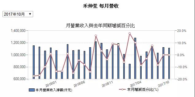 MLCC價(jià)格從1元漲到9元 國巨價(jià)格再度暴漲20%-30% 風(fēng)華高科成抗外英雄