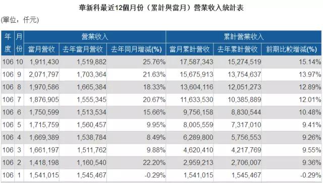 MLCC價(jià)格從1元漲到9元 國巨價(jià)格再度暴漲20%-30% 風(fēng)華高科成抗外英雄