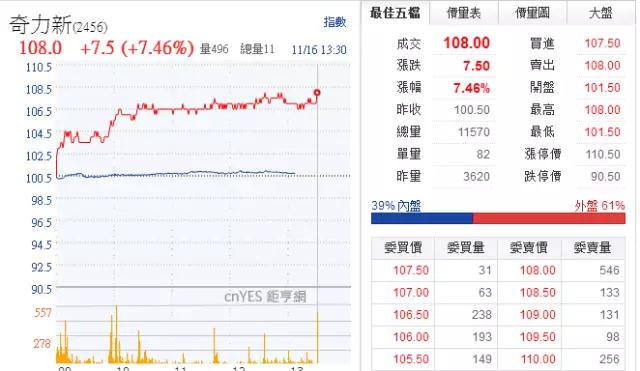 MLCC價(jià)格從1元漲到9元 國巨價(jià)格再度暴漲20%-30% 風(fēng)華高科成抗外英雄