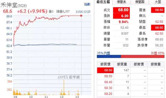 MLCC價(jià)格從1元漲到9元 國巨價(jià)格再度暴漲20%-30% 風(fēng)華高科成抗外英雄