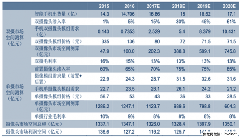 2018年手機行業(yè)預判:品牌商華米OV繼續(xù)領(lǐng)跑,ODM聞泰一家獨大