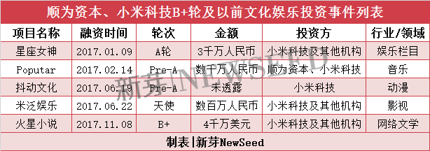 雷軍2017投資成績(jī)單：小米起死回生，投資起了哪些作用？