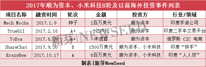 雷軍2017投資成績(jī)單：小米起死回生，投資起了哪些作用？