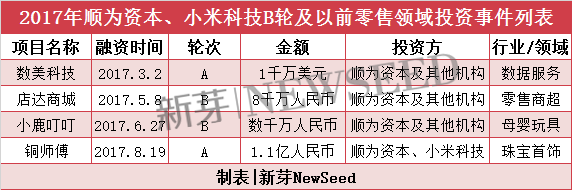 雷軍2017投資成績(jī)單：小米起死回生，投資起了哪些作用？