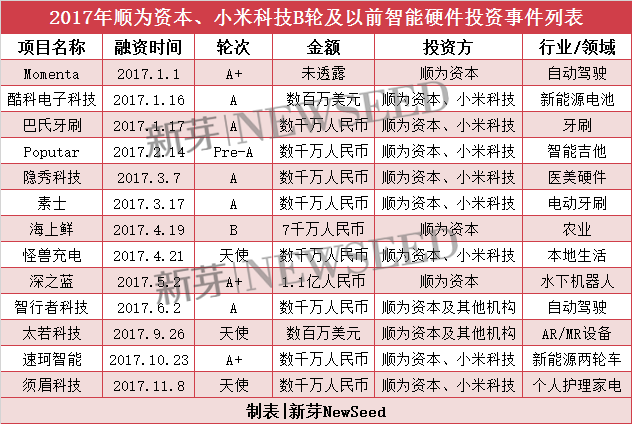 雷軍2017投資成績(jī)單：小米起死回生，投資起了哪些作用？
