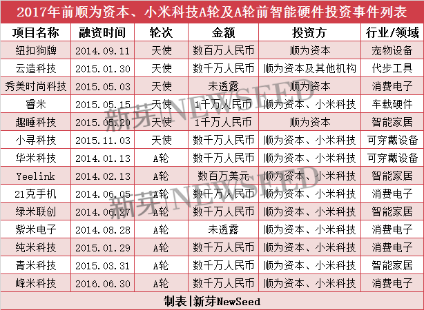雷軍2017投資成績(jī)單：小米起死回生，投資起了哪些作用？