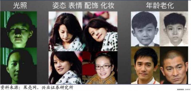 刷臉時代來臨，深度解析人臉識別技術市場