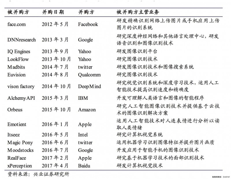 刷臉時代來臨，深度解析人臉識別技術市場