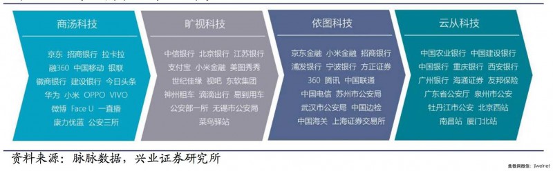 刷臉時代來臨，深度解析人臉識別技術市場