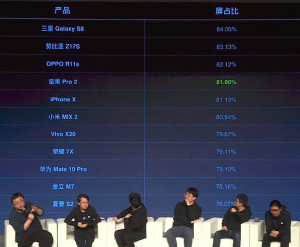 羅永浩揭秘主流全面屏手機(jī)“真實”屏占比