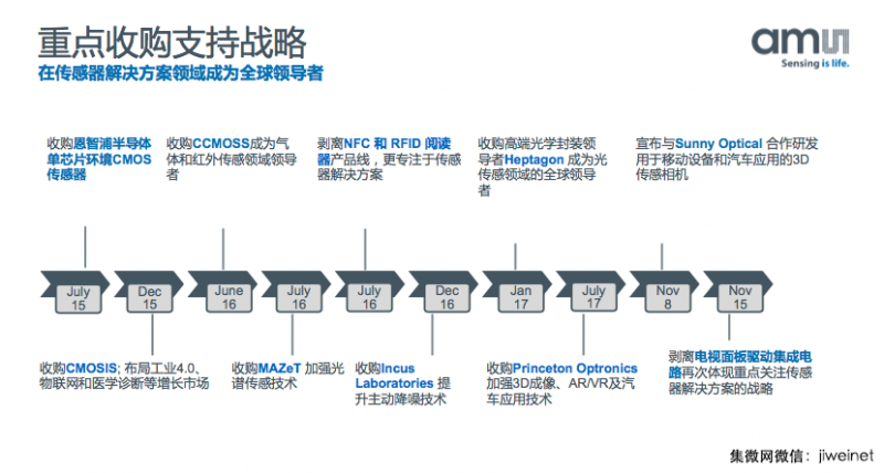 艾邁斯半導體：3D傳感市場將暴增，全力支持中國合作伙伴