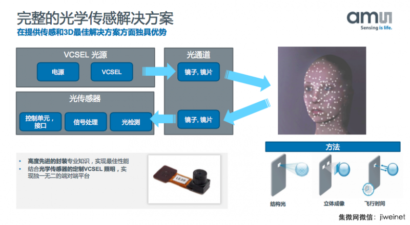 艾邁斯半導體：3D傳感市場將暴增，全力支持中國合作伙伴