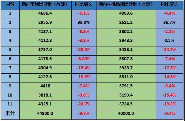 華為/OPPOvivo狂砍10%以上訂單 產(chǎn)業(yè)寒冬降臨上市公司股價集體暴跌