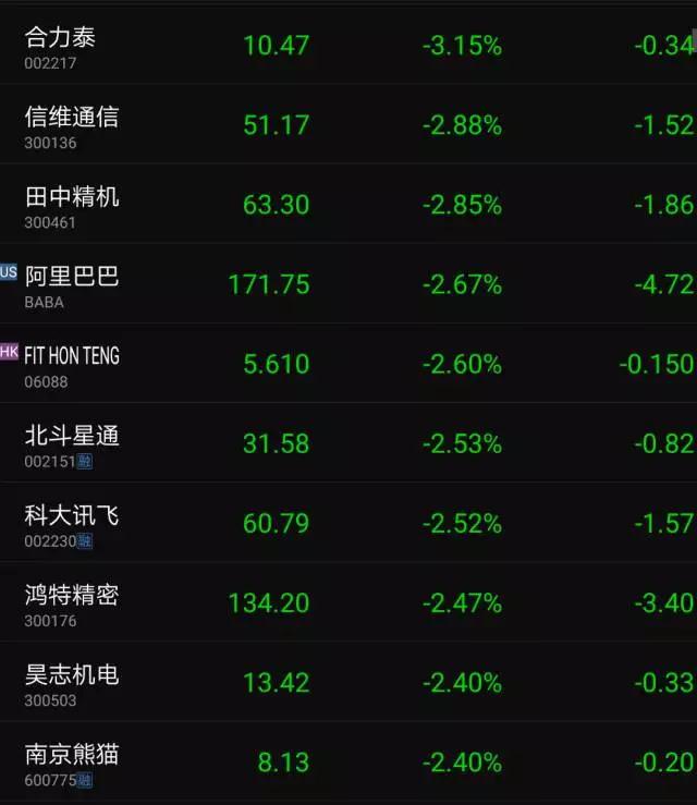 華為/OPPOvivo狂砍10%以上訂單 產(chǎn)業(yè)寒冬降臨上市公司股價集體暴跌