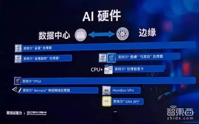 英特爾遲到的三年：3.5億買下前高通團(tuán)隊(duì)，AI芯片卻遲遲未發(fā)