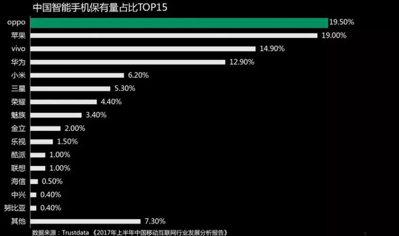 OPPO移動開發(fā)者大會為何能贏得開發(fā)者認(rèn)同與信任？