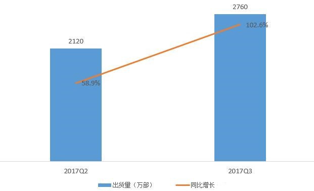 五問2018年手機行業(yè)趨勢：華為能否真正超越蘋果？
