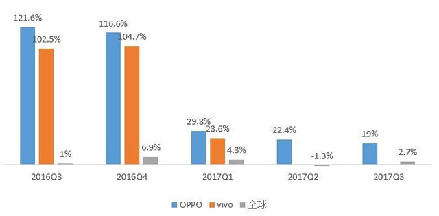 五問2018年手機行業(yè)趨勢：華為能否真正超越蘋果？