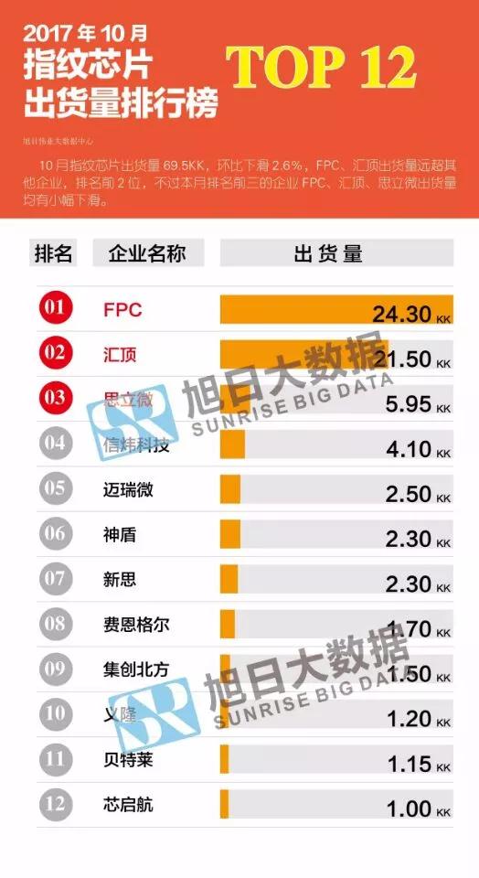 兆易創(chuàng)新擬收購思立微100%股權 傳目標直指華為