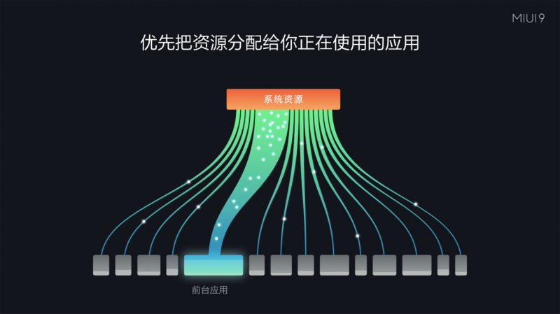 諸多米粉表示:升級(jí)小米MIUI9后春運(yùn)搶票也快了