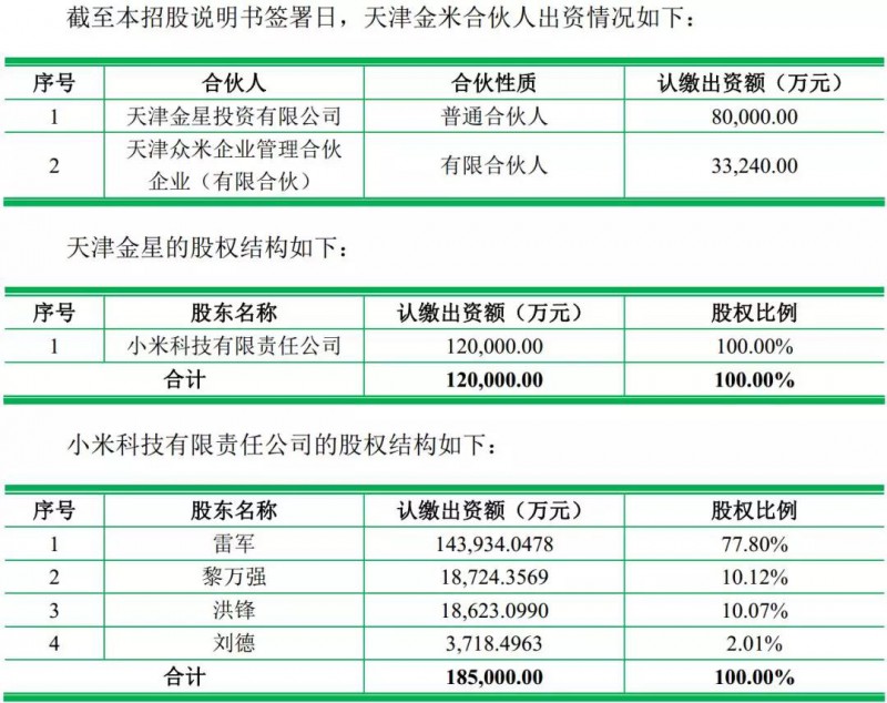 重磅！ODM廠商龍旗啟動(dòng)IPO計(jì)劃上市募資4.27億！