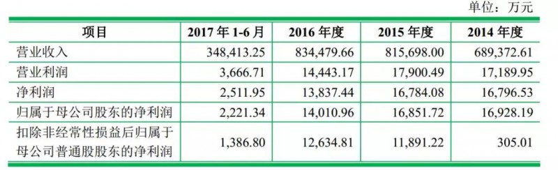 重磅！ODM廠商龍旗啟動(dòng)IPO計(jì)劃上市募資4.27億！