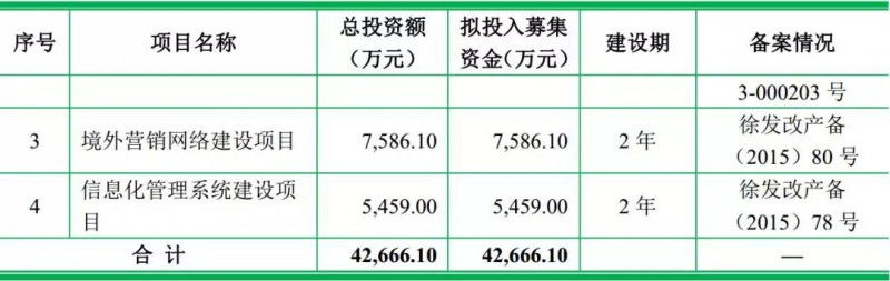 重磅！ODM廠商龍旗啟動(dòng)IPO計(jì)劃上市募資4.27億！