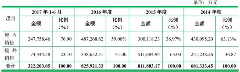 重磅！ODM廠商龍旗啟動(dòng)IPO計(jì)劃上市募資4.27億！