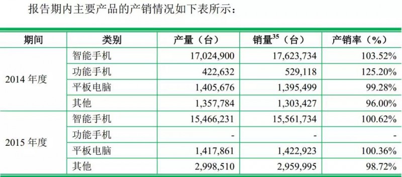 重磅！ODM廠商龍旗啟動(dòng)IPO計(jì)劃上市募資4.27億！