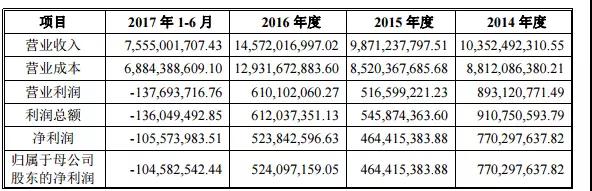 這次能順利上市？ 信利光電決定啟動(dòng)IPO