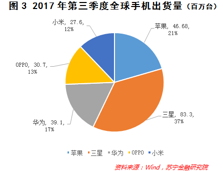 華為榮耀百萬年終獎！魅族瘋狂關(guān)店！手機(jī)風(fēng)口怎么了