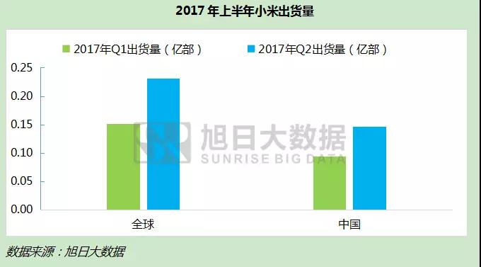 年底香港上市，市值達(dá)2000億美元？小米值嗎？